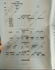 征信花哪里可以借钱 急用2023年,征信花？2023年急用钱，这些途径或许能帮到你